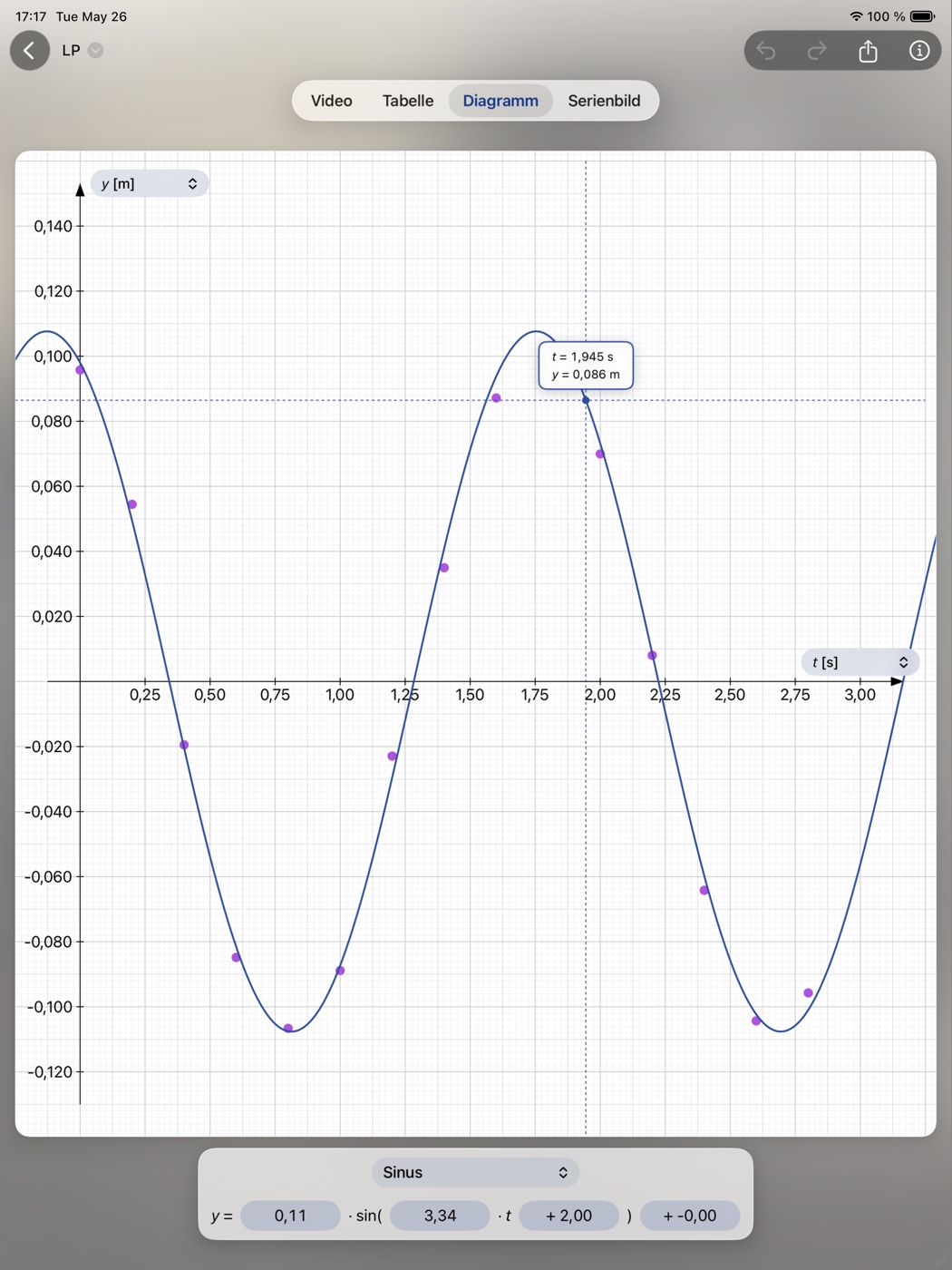 NewtonDV – t-y-Diagramm einer Schwingung mit angepasster Sinus-Funktion